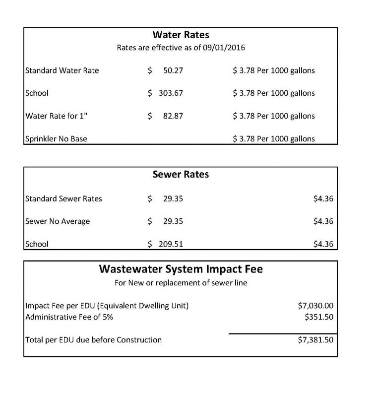 Current Water and Sewer Rates