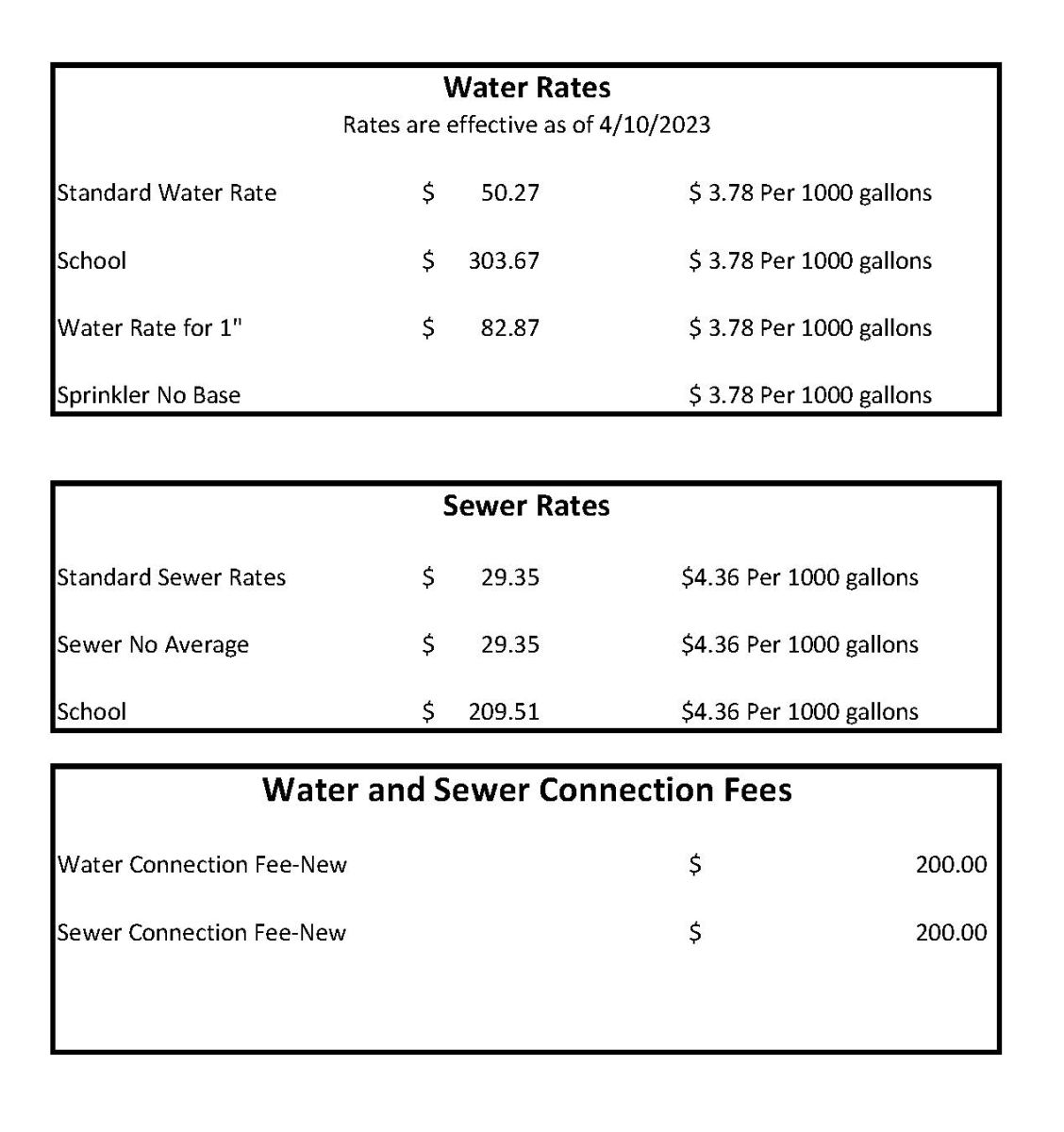 Currant Rates 2023